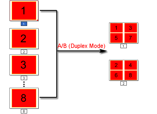 a-pdf n-up page A B duplex